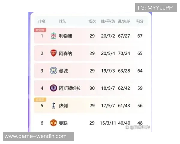 利物浦赛季前12轮仅获18分英超卫冕冠军积分创同期新低 利物浦赛季前12轮仅获18分英超卫冕冠军积分创同期新低